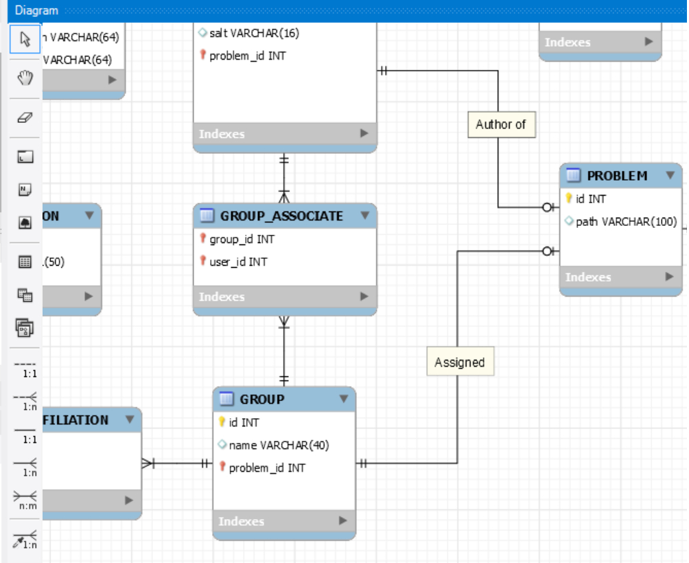 How To Create Eer Diagram With Mysql Workbench Ermodelexample Vrogue
