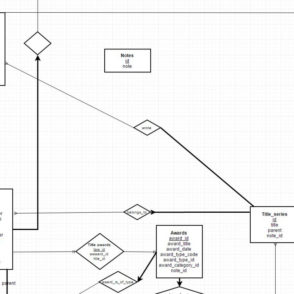 Relational Database Schema Relationship And Foreign Keys Pertaining