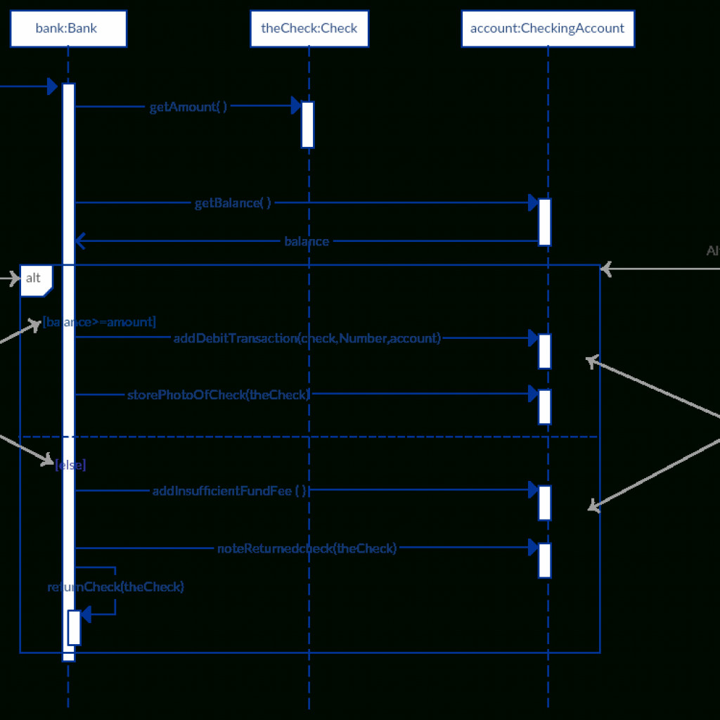 Sequence Diagram Tutorial Complete Guide With Examples Example O