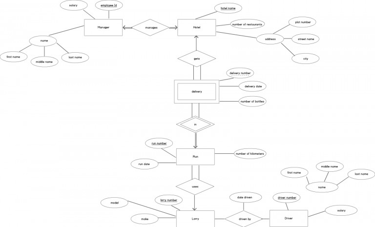 Entity Relationship Er Diagram Part 2 Examples Sandeep Within Er