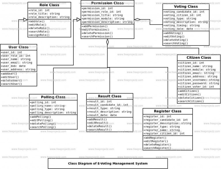 Er Diagram For Online Quiz System Ermodelexample Vrogue