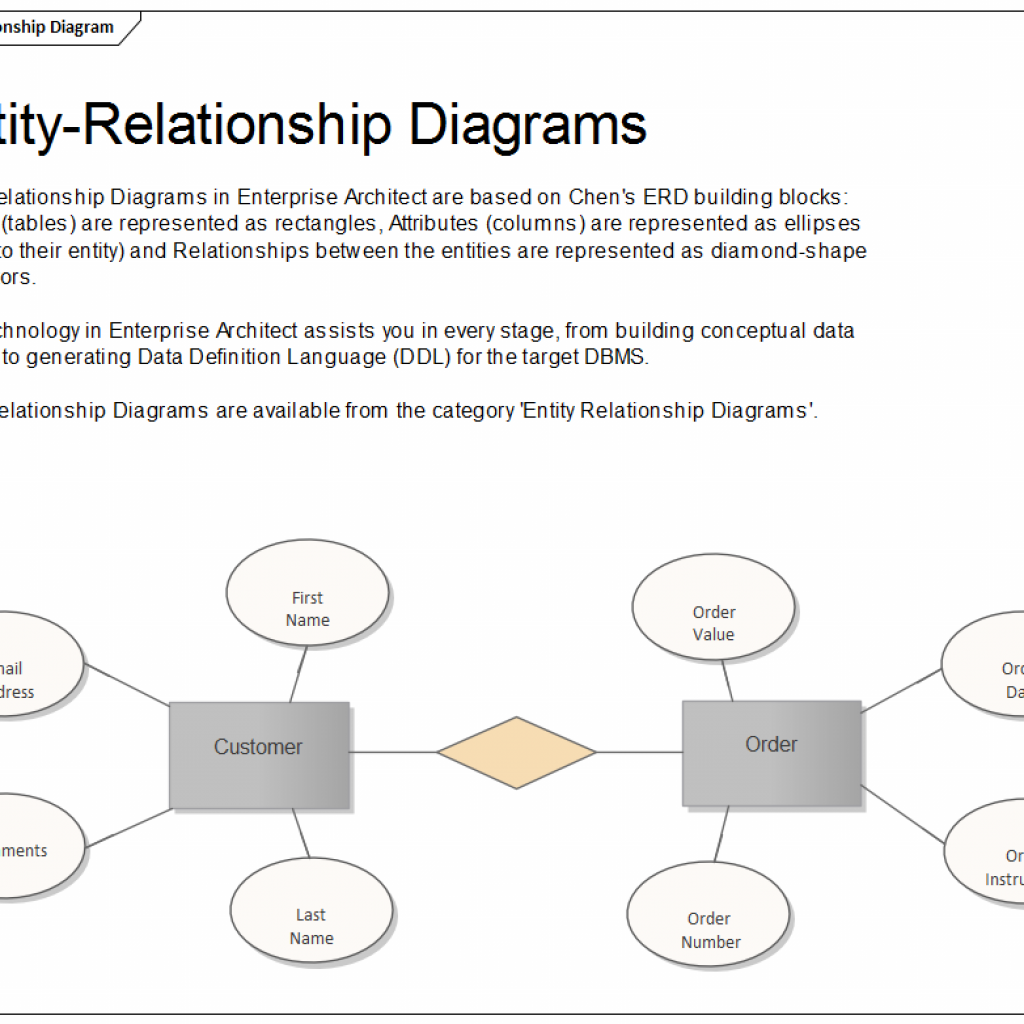 Entity Relationship Diagram Enterprise Architect User Guide