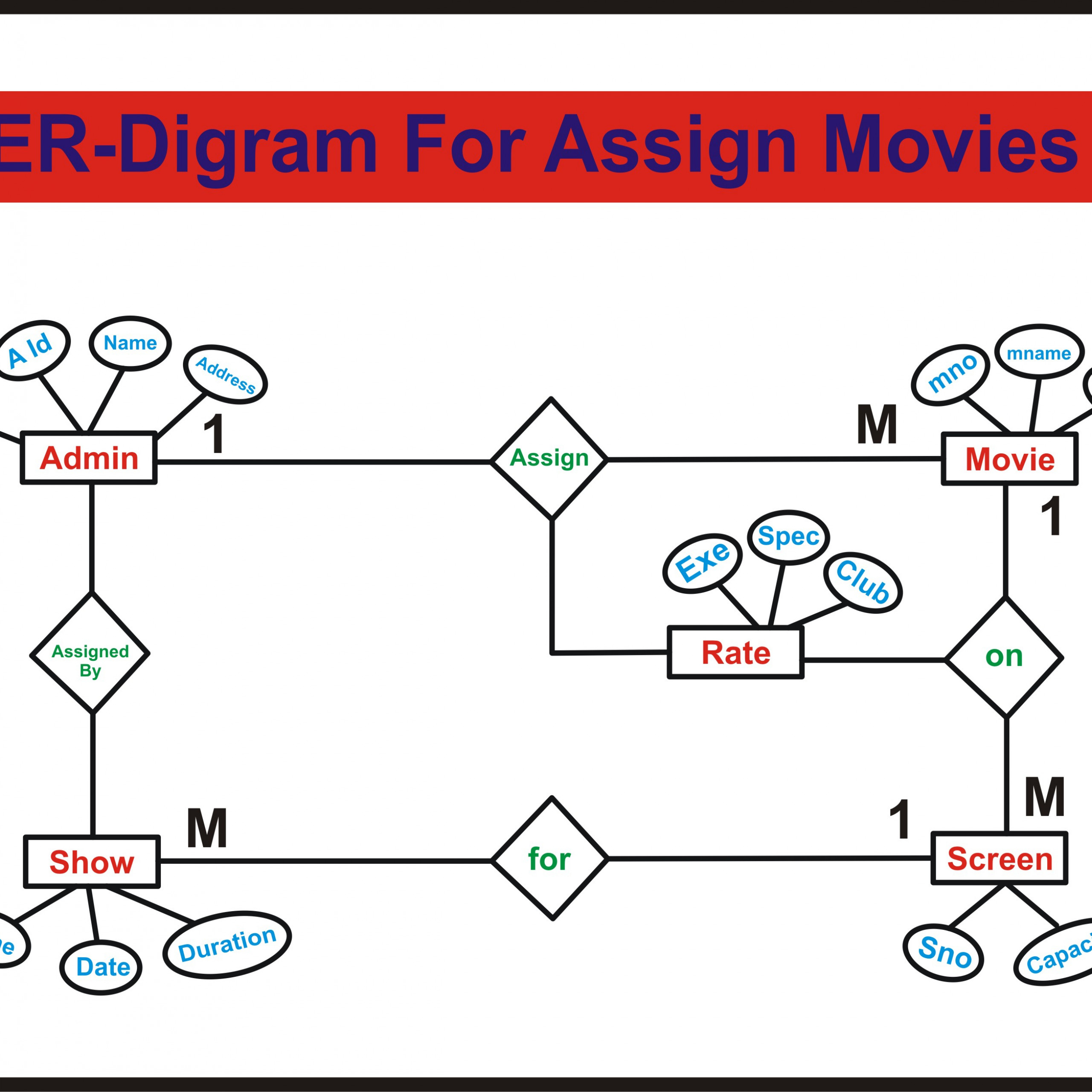 Er Diagram For Movie Management System Ermodelexample Vrogue