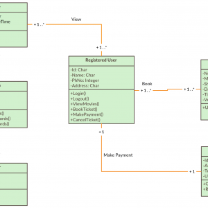 Uml Class Diagram For Online Movie Ticket Booking System Imagesee