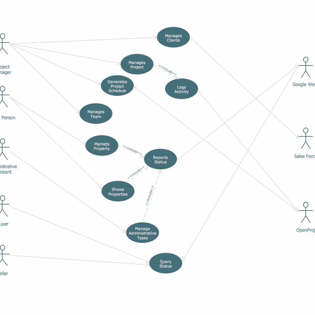 Uml Use Case Diagram Example Estate Agency Ermodelexample