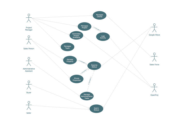 Uml Use Case Diagram Example Estate Agency Ermodelexample