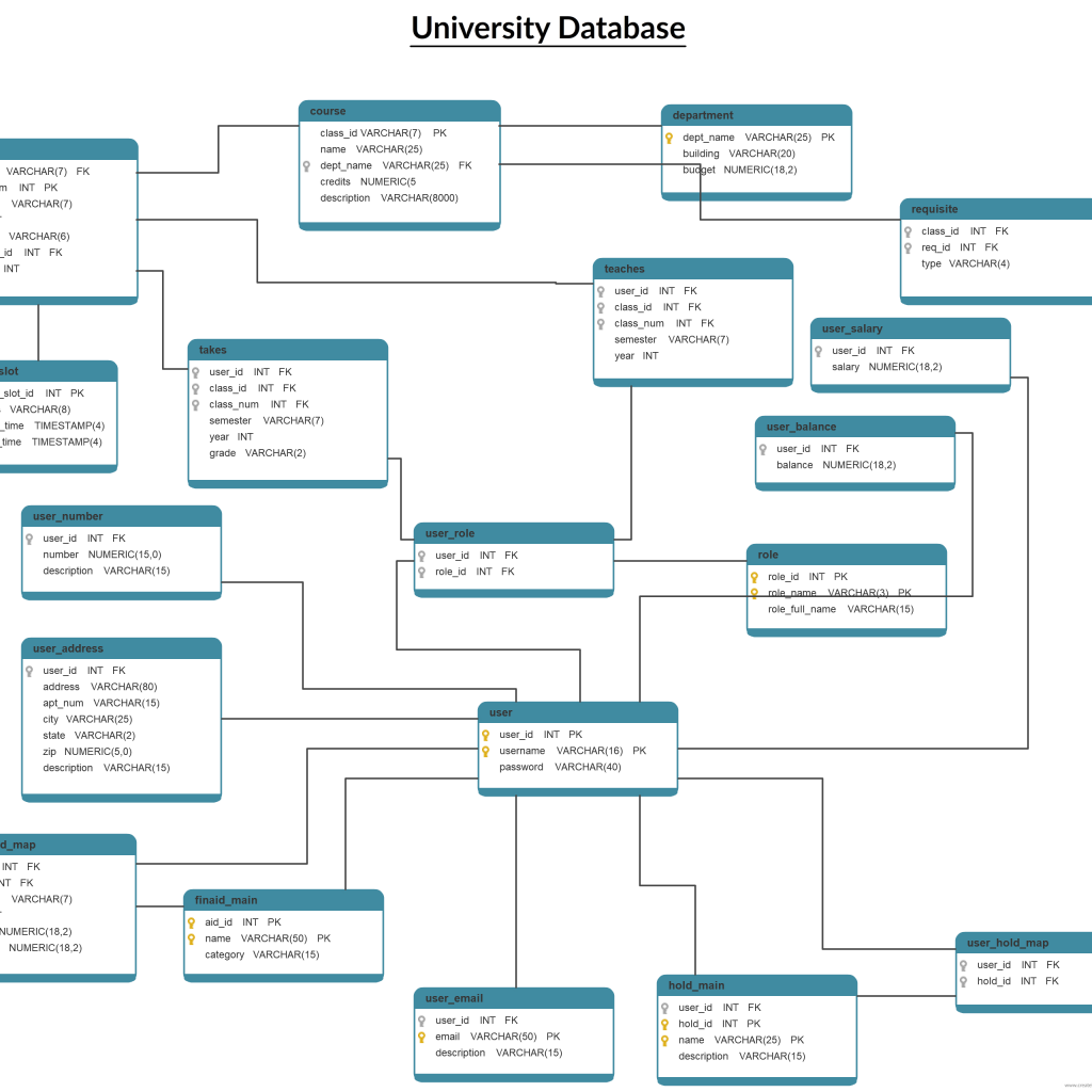 University Database Schema Diagram This Database Diagram