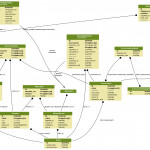 6.6. Open Response Assessment Data — Edx Research Guide Documentation Inside Er Diagram And Tables Examples