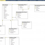 8 Different Types Of Tools You Can Use To Document Your Database Regarding Er Diagram Examples Doc