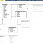 8 Different Types Of Tools You Can Use To Document Your Database Throughout Er Diagram Examples With Solutions Doc