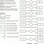 8 Java Stored Procedures Application Example With Regard To Er Diagram Examples In Oracle