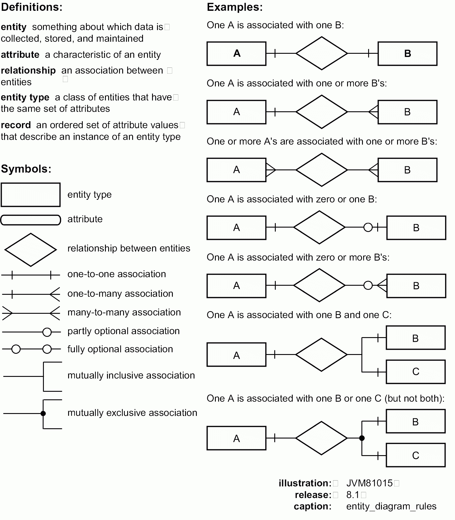 8 Java Stored Procedures Application Example with regard to Er Diagram Examples With Primary Key And Foreign Key