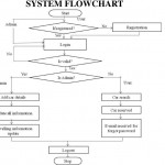 A Project Presentation On Online Car Rental System   Pdf Intended For Er Diagram Examples For Car Rental System