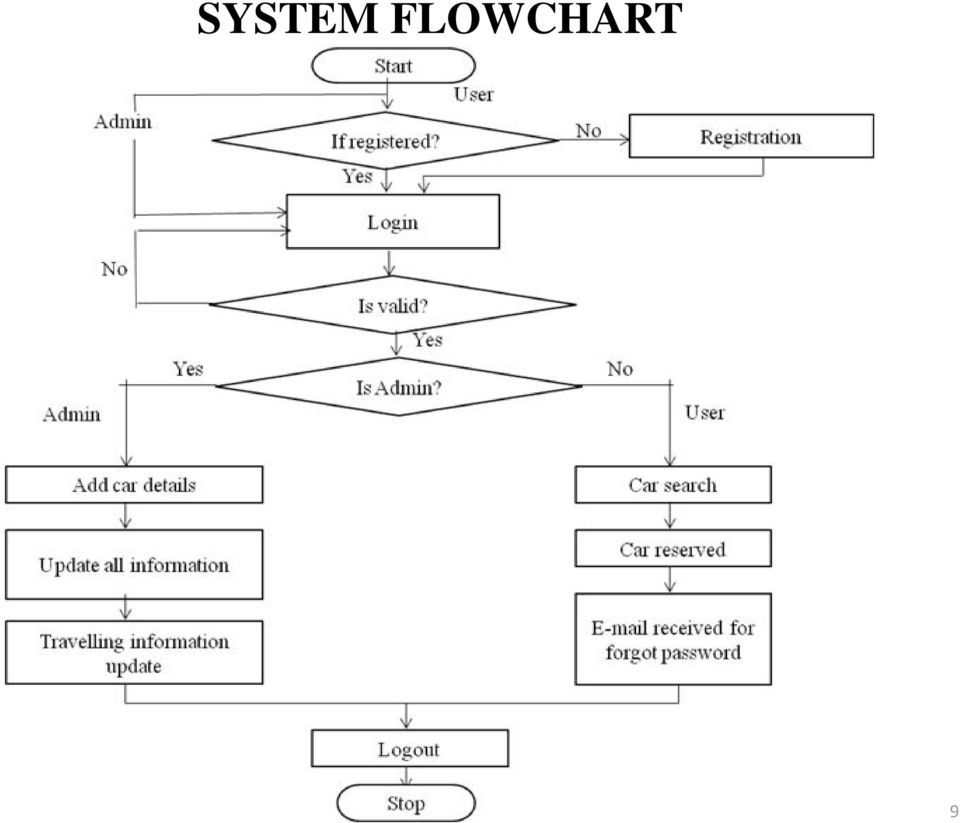 A Project Presentation On Online Car Rental System - Pdf intended for Er Diagram Examples For Car Rental System