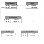 A Step By Step Guide To Normalization In Dbms With Examples Regarding Er Diagram Examples With Normalization