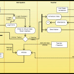 Activity Diagram Templates To Create Efficient Workflows   Creately Blog Intended For Er Diagram Examples For College Management System