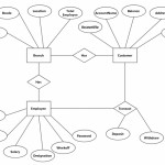 Bank Management System In Vb 6.0 Using Ms Access Database | Notesformsc For Er Diagram Examples For Employee Management System