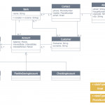 Banking System | Process Flowchart | Bank Uml Diagram | How Can Do Within Banking Er Diagram Examples