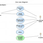 Business And It Modeling Car Rental Example Alar Krist Alar   Ppt For Er Diagram Examples For Car Rental System