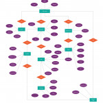 Call Center Management System Entity Relationship Diagram Example With Regard To Er Diagram Examples For Project Management System