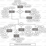 Campus Recruitment System Er Diagram | Freeprojectz Intended For Er Diagram Examples Of College