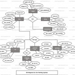 Car Parking System Er Diagram | Freeprojectz Intended For Er Diagram Examples Dbms