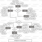 Car Rental System Er Diagram | Freeprojectz Throughout Er Diagram Examples For Car Rental System