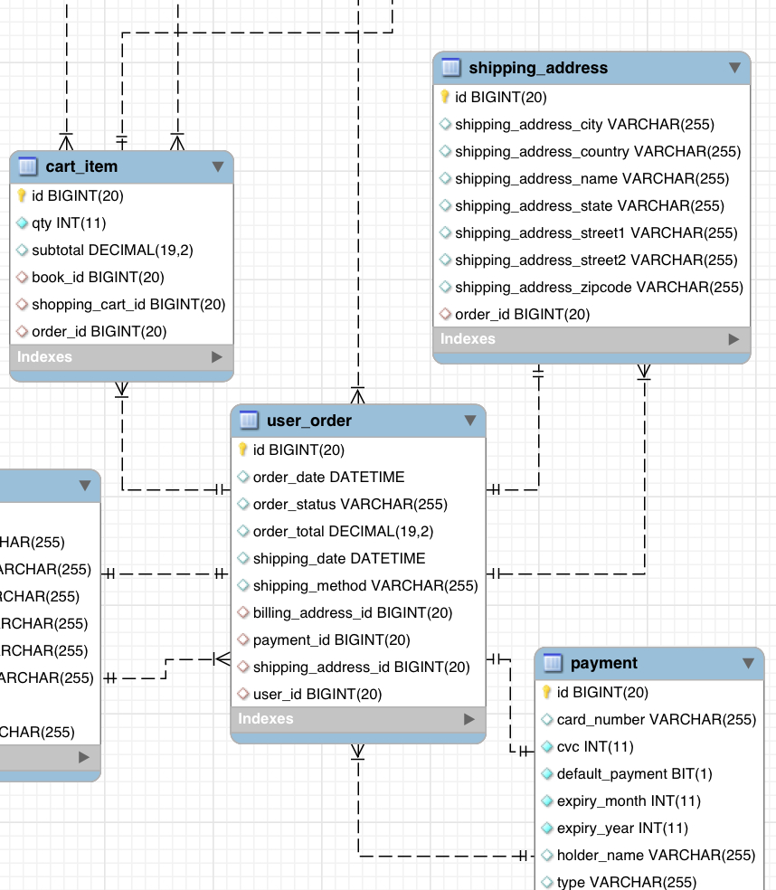 Cardinality In Er Diagram - Stack Overflow regarding Entity Relationship Diagram Cardinality Examples