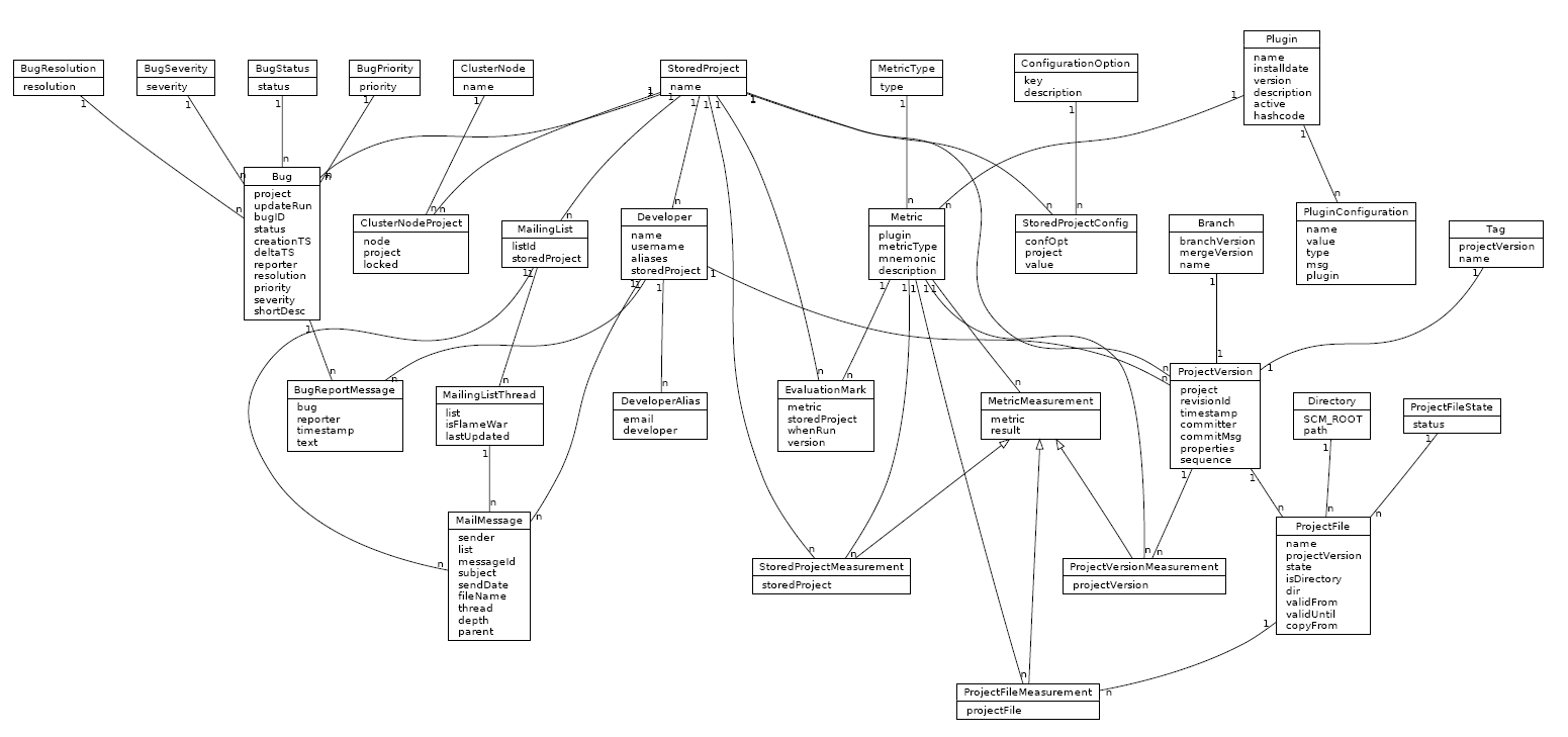 Er Diagram For Kindergarten Ermodelexample Com - Riset