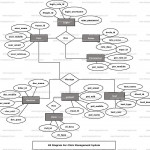 Clinic Management System Er Diagram | Freeprojectz Pertaining To Er Diagram Examples For Hospital Management System