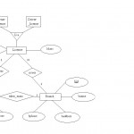 Collect One E R Diagram Example With Explanation Roll No:20 | Lbs In Er Diagram Examples For Banking System