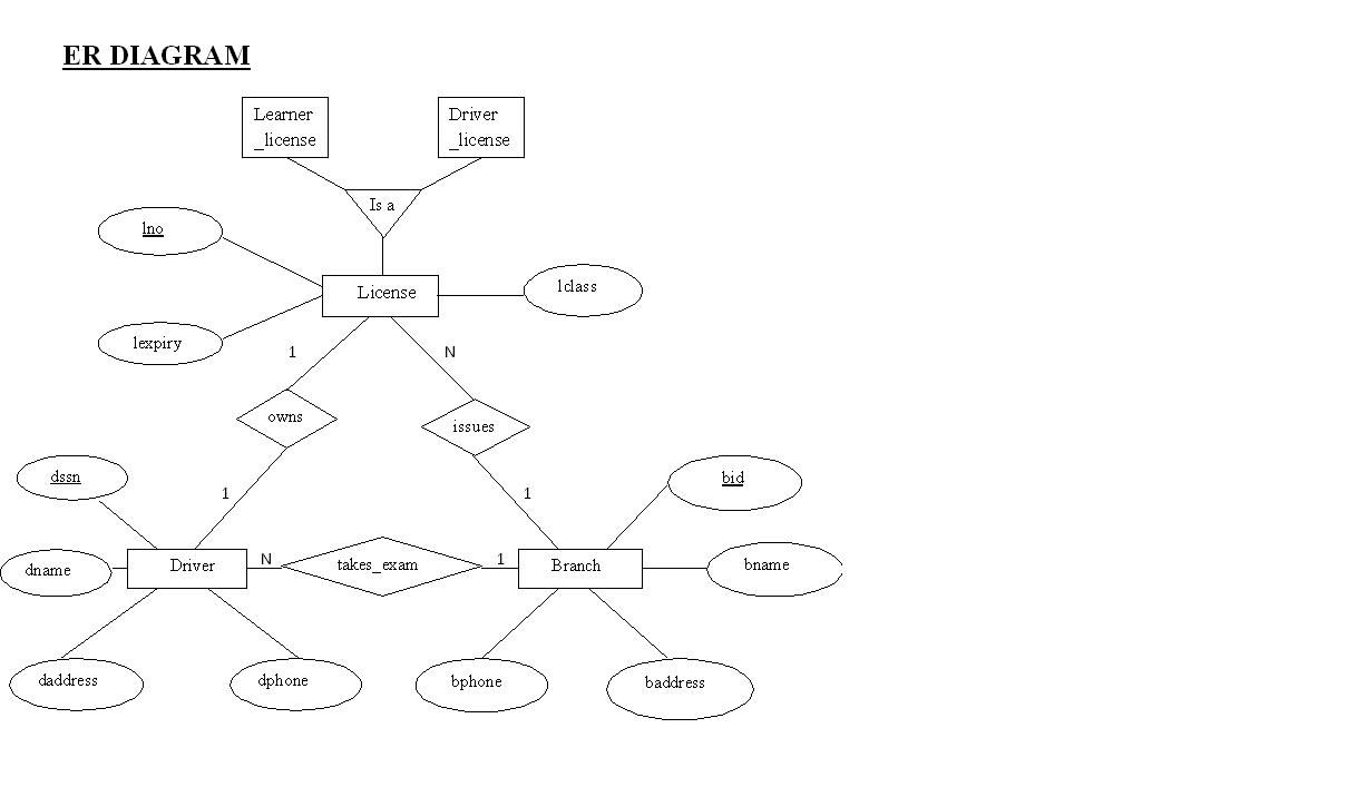 Er Diagram Examples For Banking System 9500