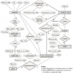 Convert The Er Diagram For An Airline Database Bel | Chegg For Er Diagram Example Questions Answers