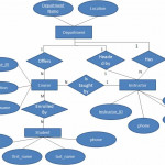 Creating Functional Dependencies And Identifying Normal Forms From Intended For Er And Eer Diagram Examples