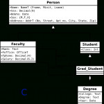 Csci 440 Database Systems   Chapter 8 Regarding Enhanced Er Diagram Examples With Solutions