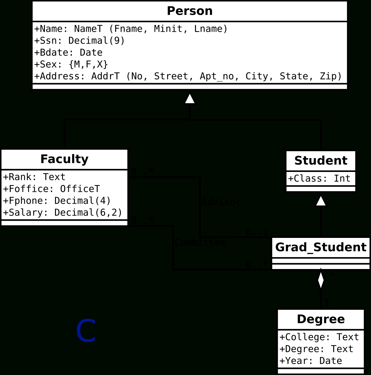 Csci 440 Database Systems - Chapter 8 regarding Enhanced Er Diagram Examples With Solutions