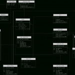 Custom Project Management Erd | Mark Warrick With Regard To Er Diagram Examples For Project Management System