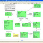 Dad Develop Conceptual Model With Conceptual Er Diagram Examples