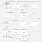 Data Flow Diagram Symbols, Types, And Tips | Lucidchart For Er Diagram Examples Tutorialspoint