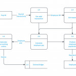 Data Flow Diagram Symbols, Types, And Tips | Lucidchart Intended For Er Diagram Examples Tutorialspoint