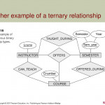 Data Modeling Using The Entity Relationship (Er) Model   Ppt Download Pertaining To Ternary Relationship Er Diagram Examples