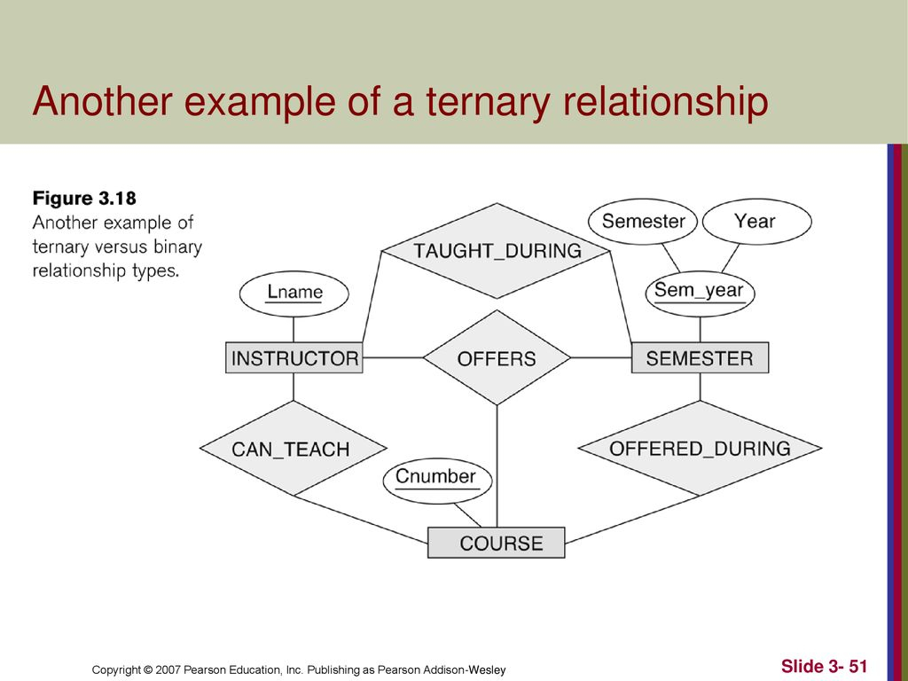 contoh-erd-ternary