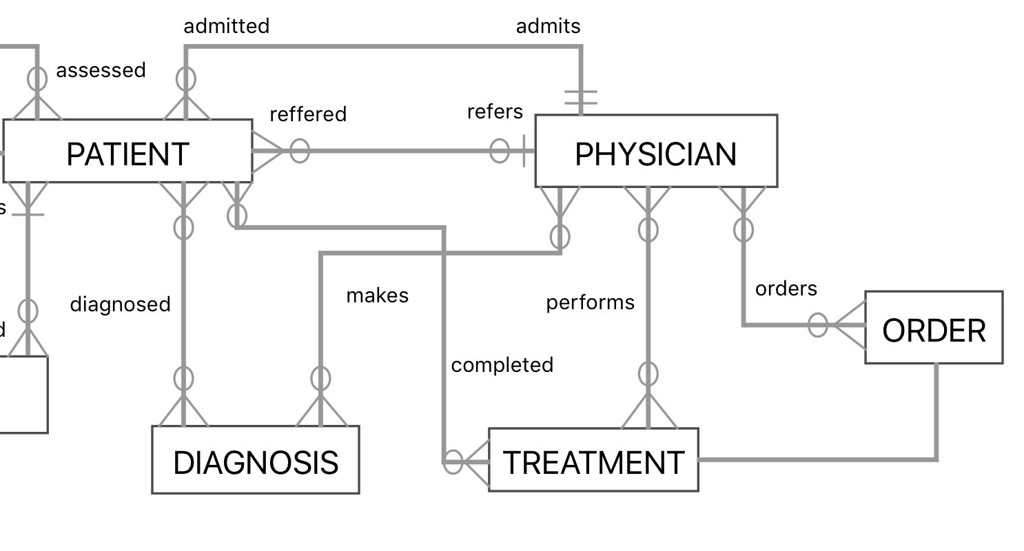 Database Design - How Can I Model A Medical Scenario In An Entity regarding Er Diagram Examples With Problem Statement