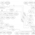 Design Er Model, Normalization Process: Assignment : – Design Er Regarding Er Diagram Examples With Case Study