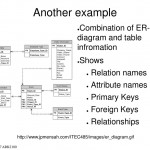 Digital Recordkeeping And Preservation I   Ppt Download With Regard To Er Diagram Examples With Primary Key And Foreign Key