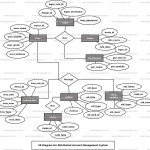 Distributed Account Management System Er Diagram | Freeprojectz Inside Er Diagram Examples For Airline Reservation System