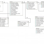 Documentation In Examples Of Er Diagram In Database