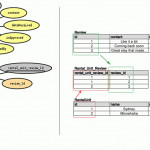 Domain Object One To Many Relationship In Grails Gorm And Sql With Er Diagram One To One Examples