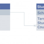 Draw Entity Relationship Diagrams (Er Diagrams) Easily With Er In Entity Relationship Er Diagram Examples