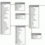E Commerce Database Design Entity Relationship Diagram Inside Entity Relationship Diagram Examples Database Design